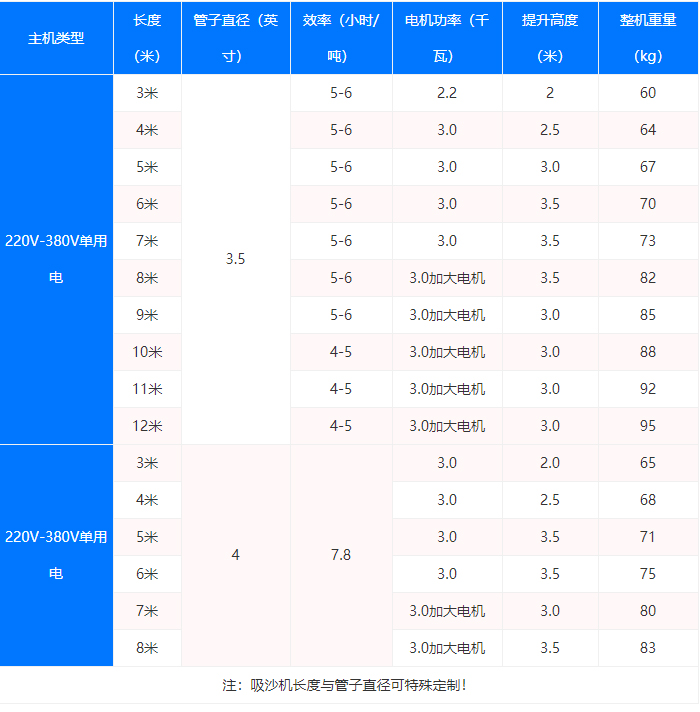 吸沙機器型號參數