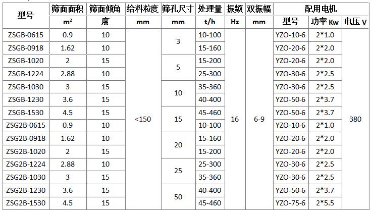 礦用振動(dòng)篩型號參數(shù)表