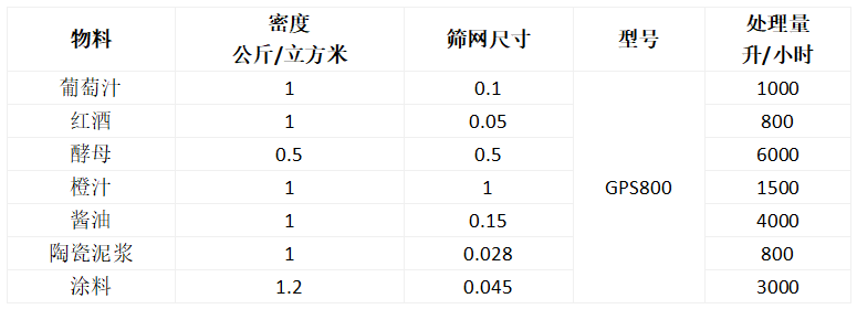 高頻振動篩應用表