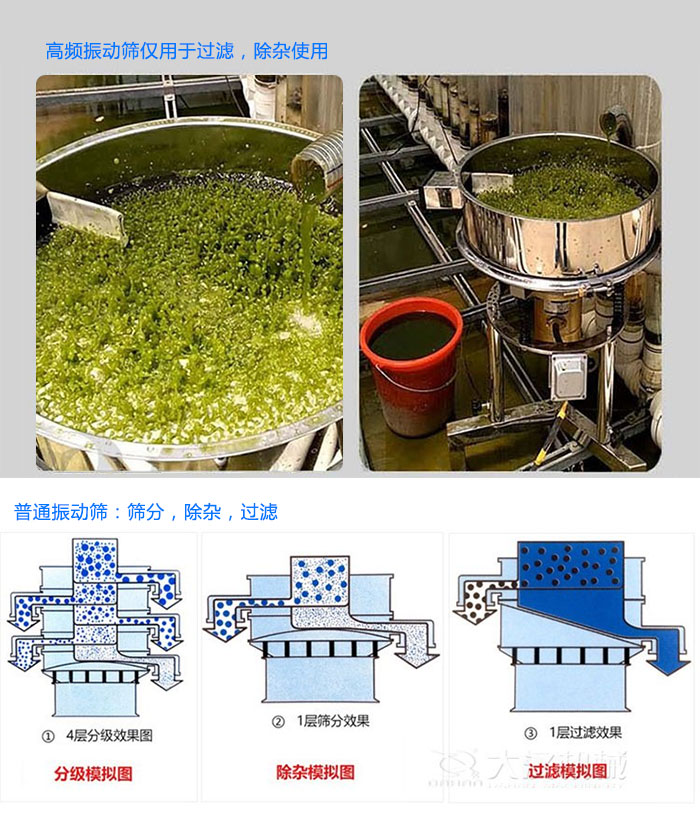 高頻振動篩和普通振動篩的區別