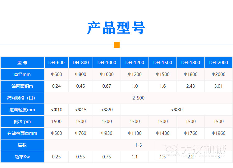 氣體保護(hù)振動(dòng)篩型號