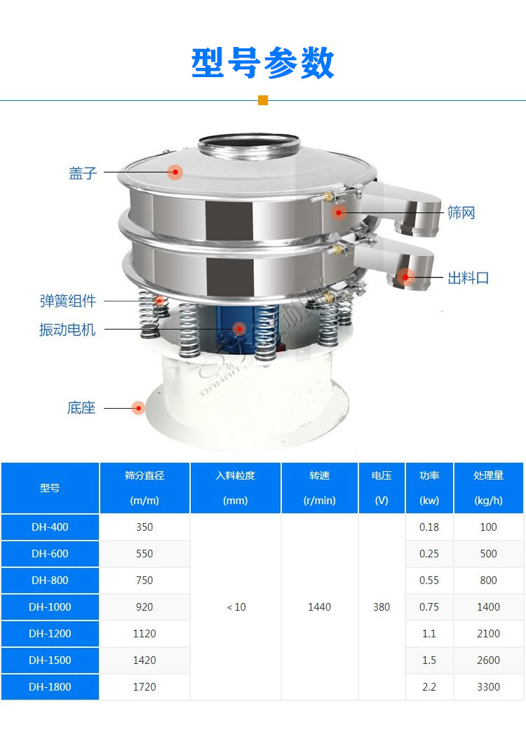 醫藥振動篩型號參數