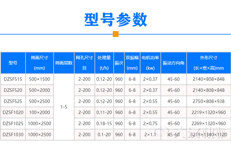 芝麻振動(dòng)篩型號(hào)參數(shù)