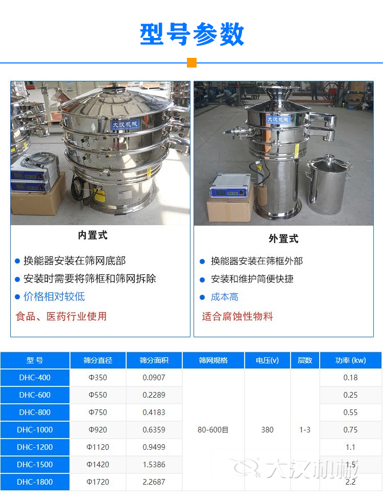 粉末涂料超聲波振動篩型號參數