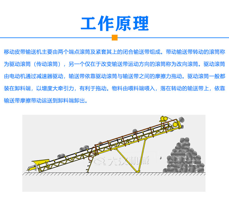 移動(dòng)皮帶輸送機(jī)原理