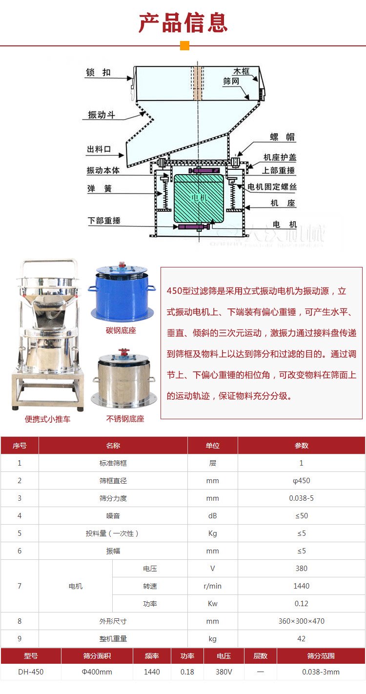 過濾篩型號參數(shù)