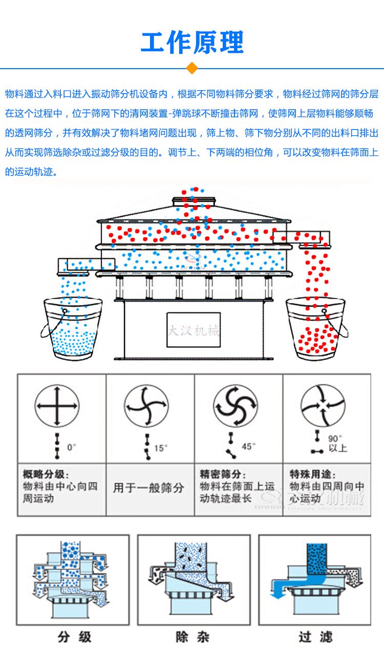 振動篩分機原理