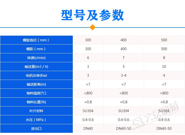 水冷螺旋輸送機參數