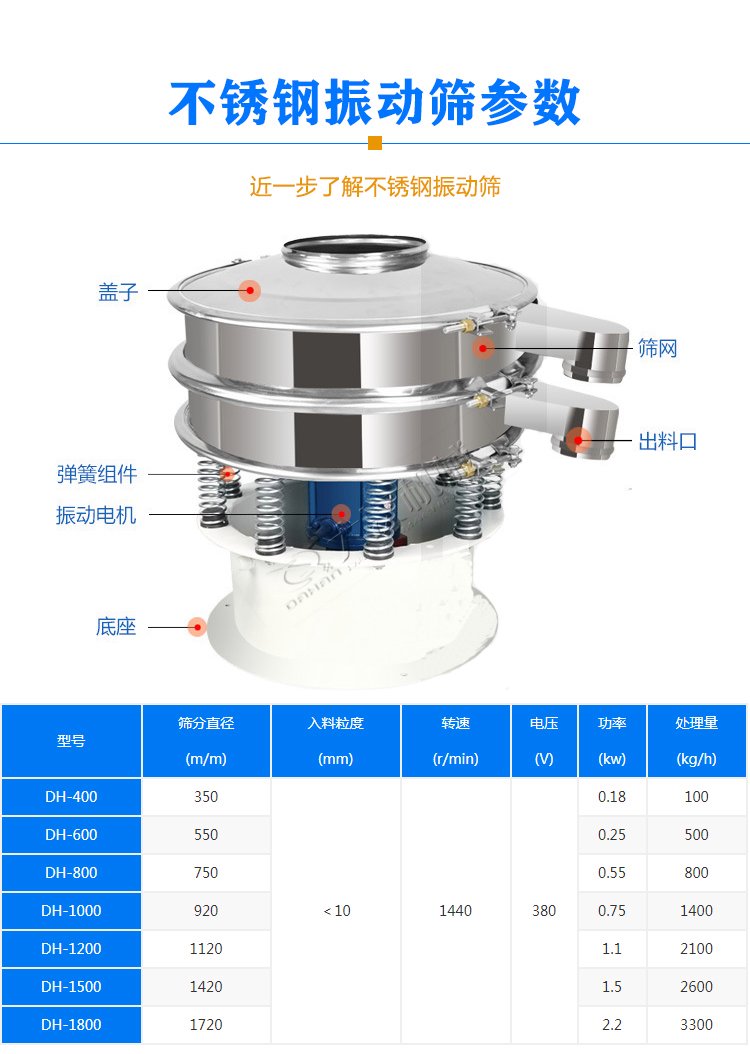 不銹鋼振動(dòng)篩參數(shù)