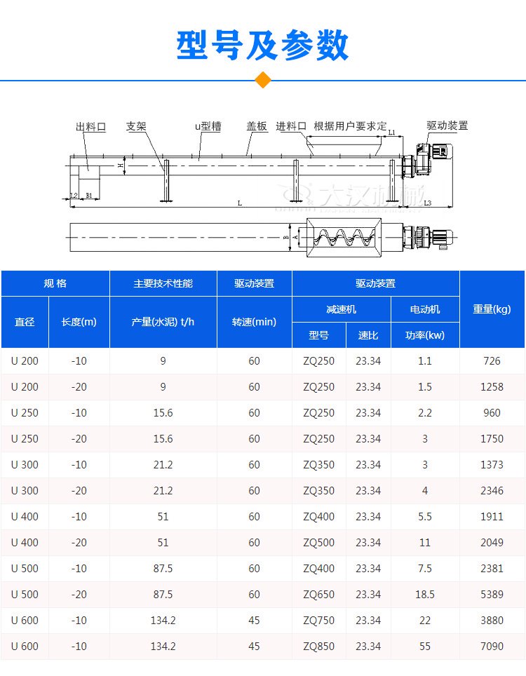 U型螺旋輸送機參數