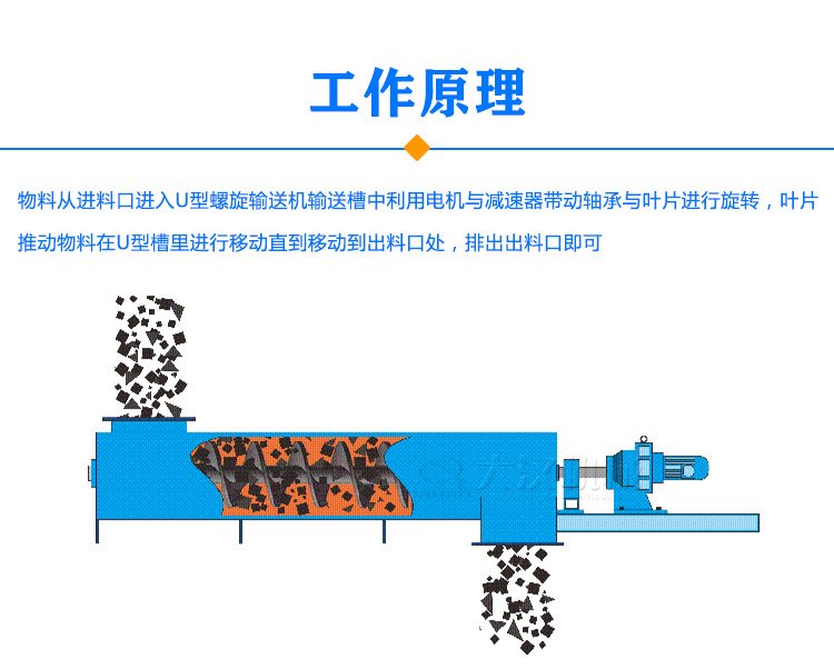 U型螺旋輸送機原理